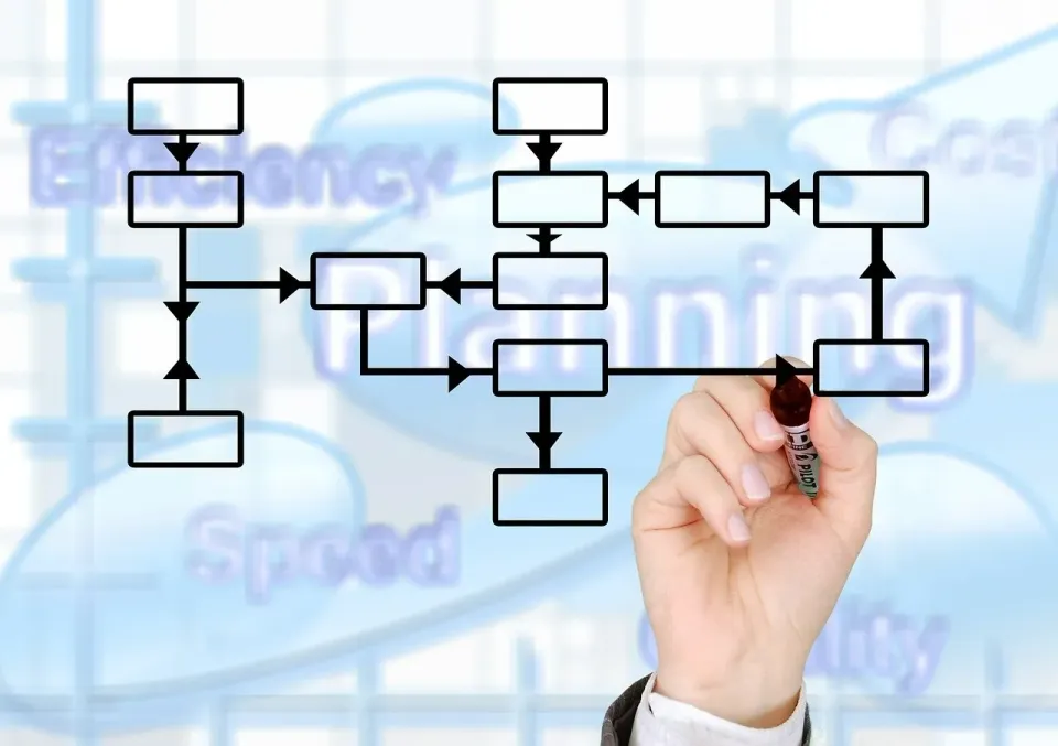 Process optimization services